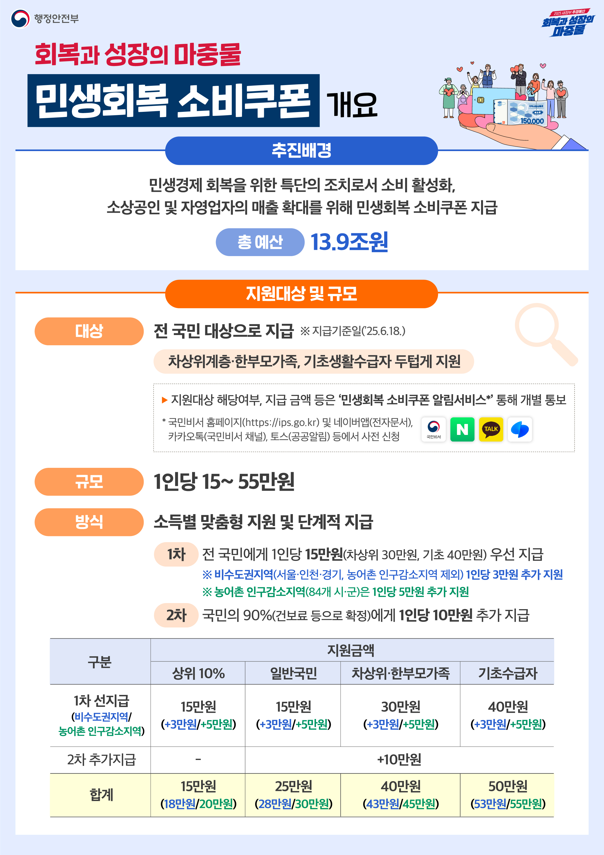 소상공인 지원