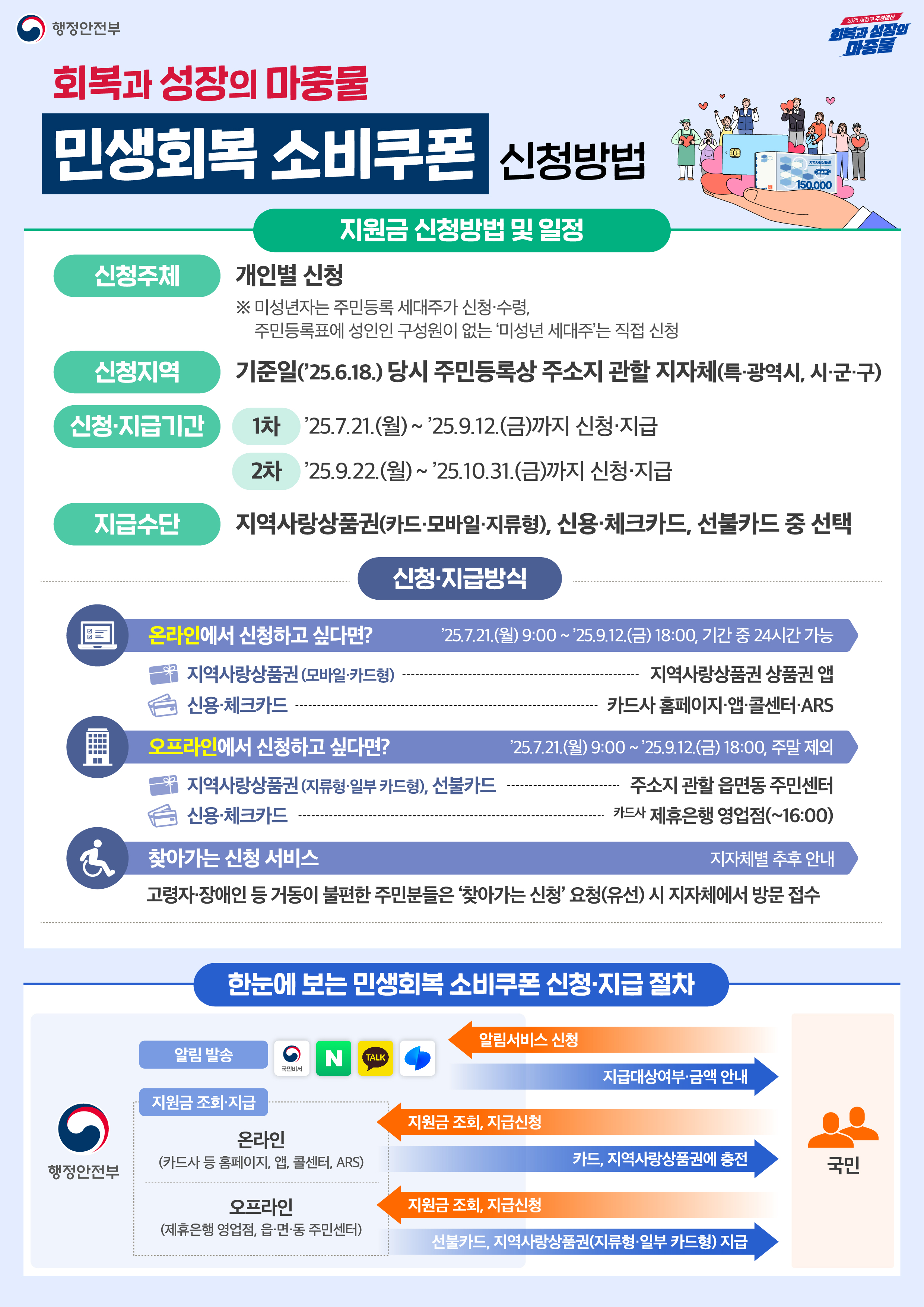 소상공인 대출